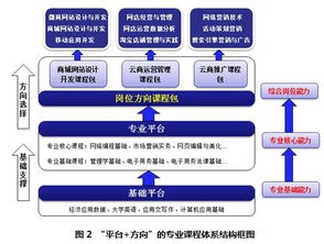 電子商務 定義、發展與未來趨勢