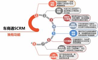 4S店如何打造互聯網銷售體系，實現數字化轉型