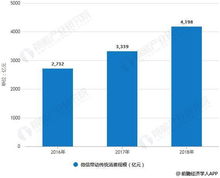 2018年中國(guó)互聯(lián)網(wǎng)營(yíng)銷行業(yè)市場(chǎng)現(xiàn)狀及前景分析 微信營(yíng)銷拉動(dòng)消費(fèi)增長(zhǎng)效應(yīng)顯著