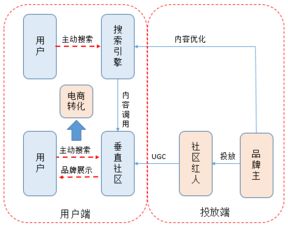 超長干貨丨初創(chuàng)品牌互聯(lián)網(wǎng)營銷運作淺析